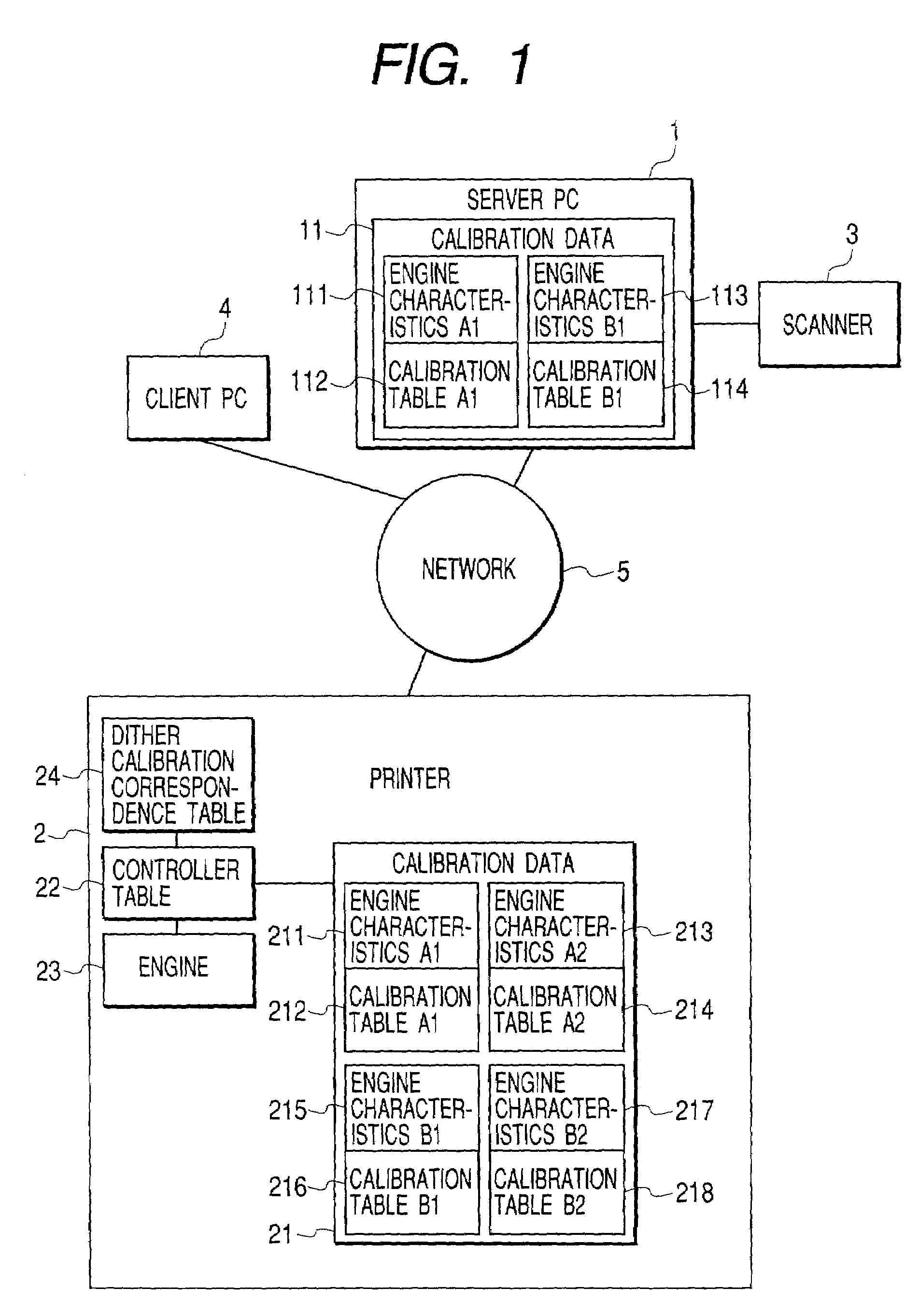 Calibration method for density in image forming apparatus