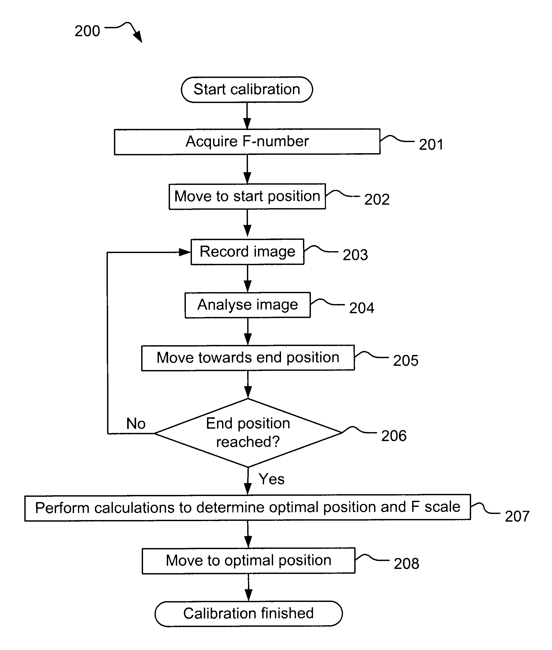 Calibration of a lens device