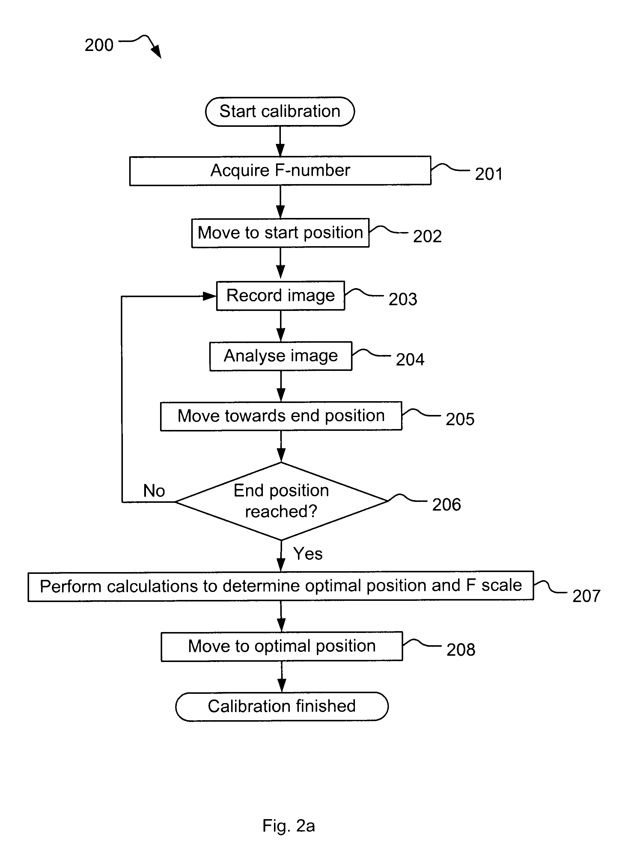 Calibration of a lens device