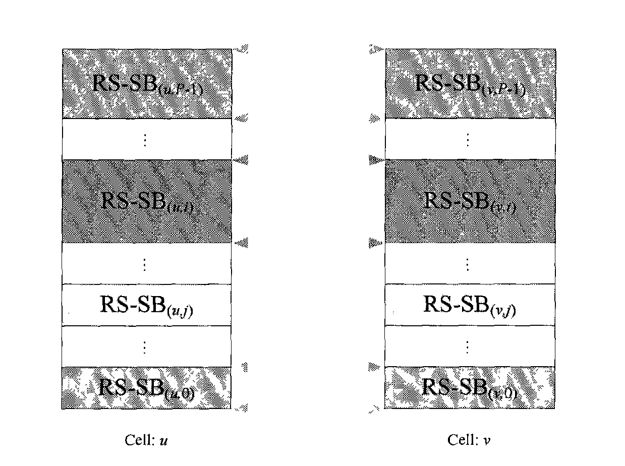 Method and device for generating reference signal used for estimating channel quality