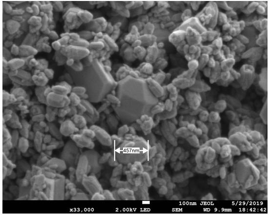 a cu  <sub>2</sub> Preparation method of o/zno composite photocatalyst