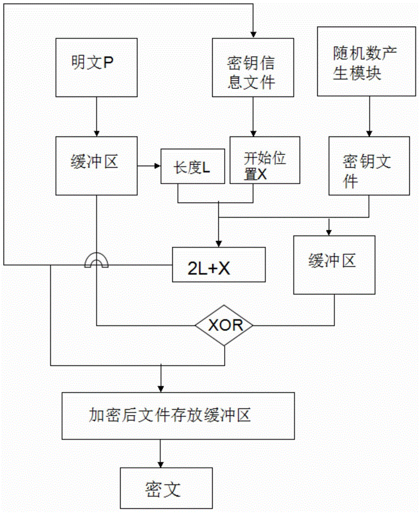 Mobile terminal secrecy system and method based on quantum true random number