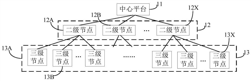 A product information storage, query and management system and method