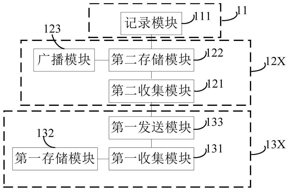 A product information storage, query and management system and method