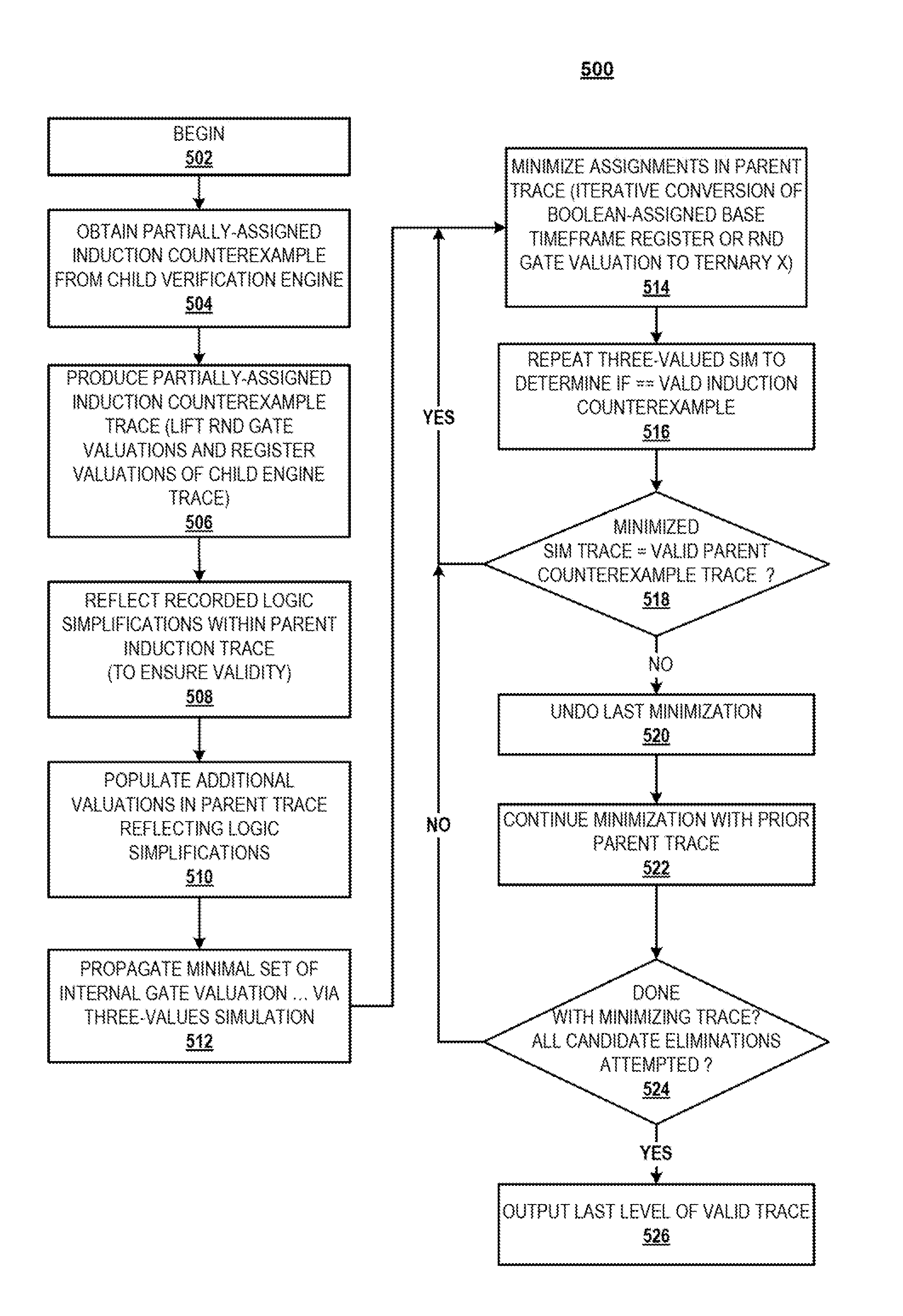 Constructing inductive counterexamples in a multi-algorithm verification framework