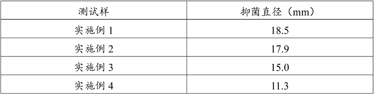 Antidandruff amino acid shampoo and preparation method thereof