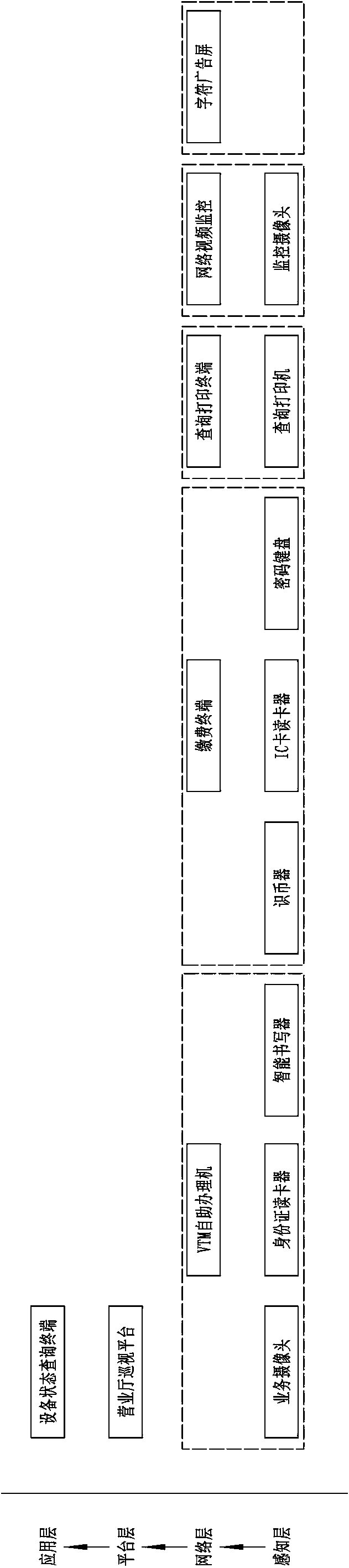 Electric power business hall equipment inspection system based on Internet of Things