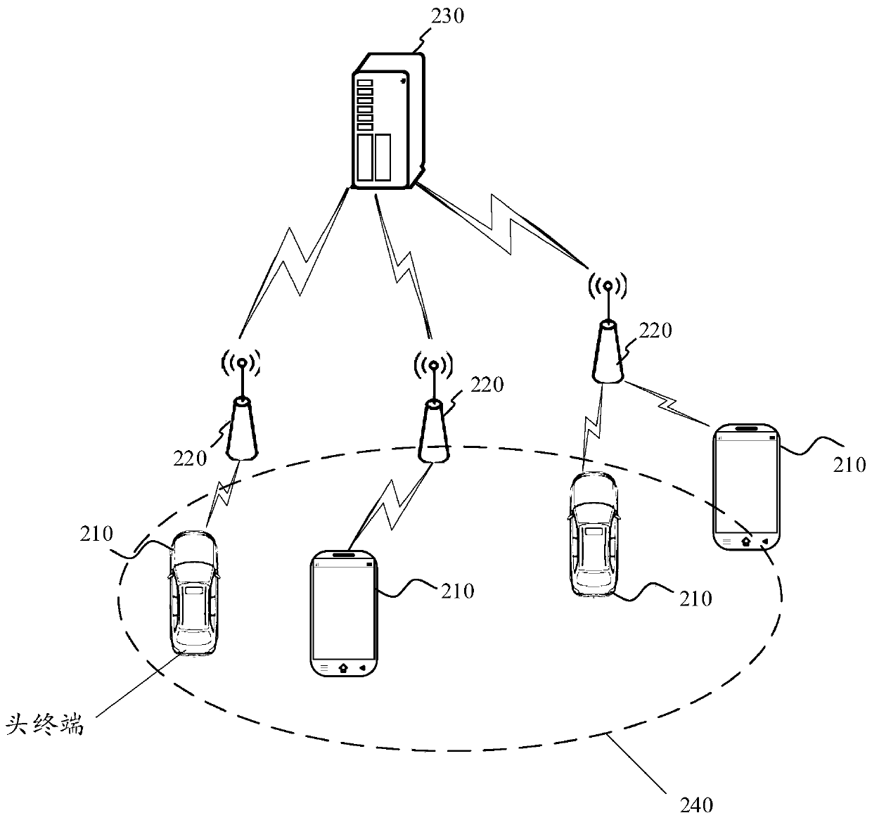 Direct connection link resource allocation method, device, system, and readable storage medium