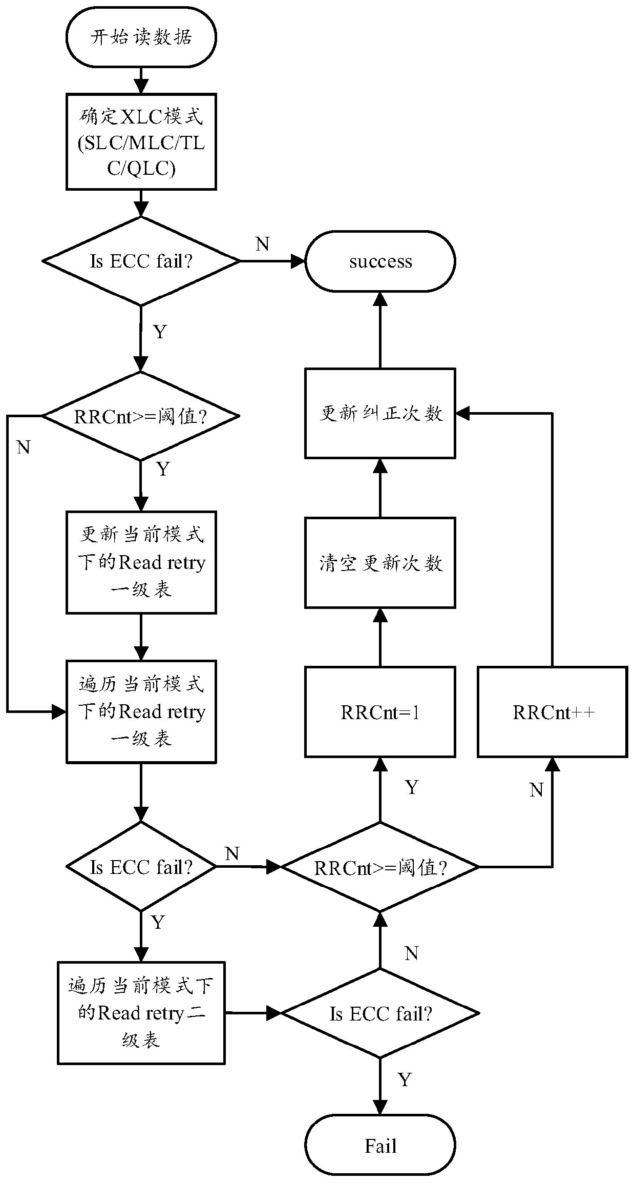 Read operation processing method, device, equipment and readable storage medium