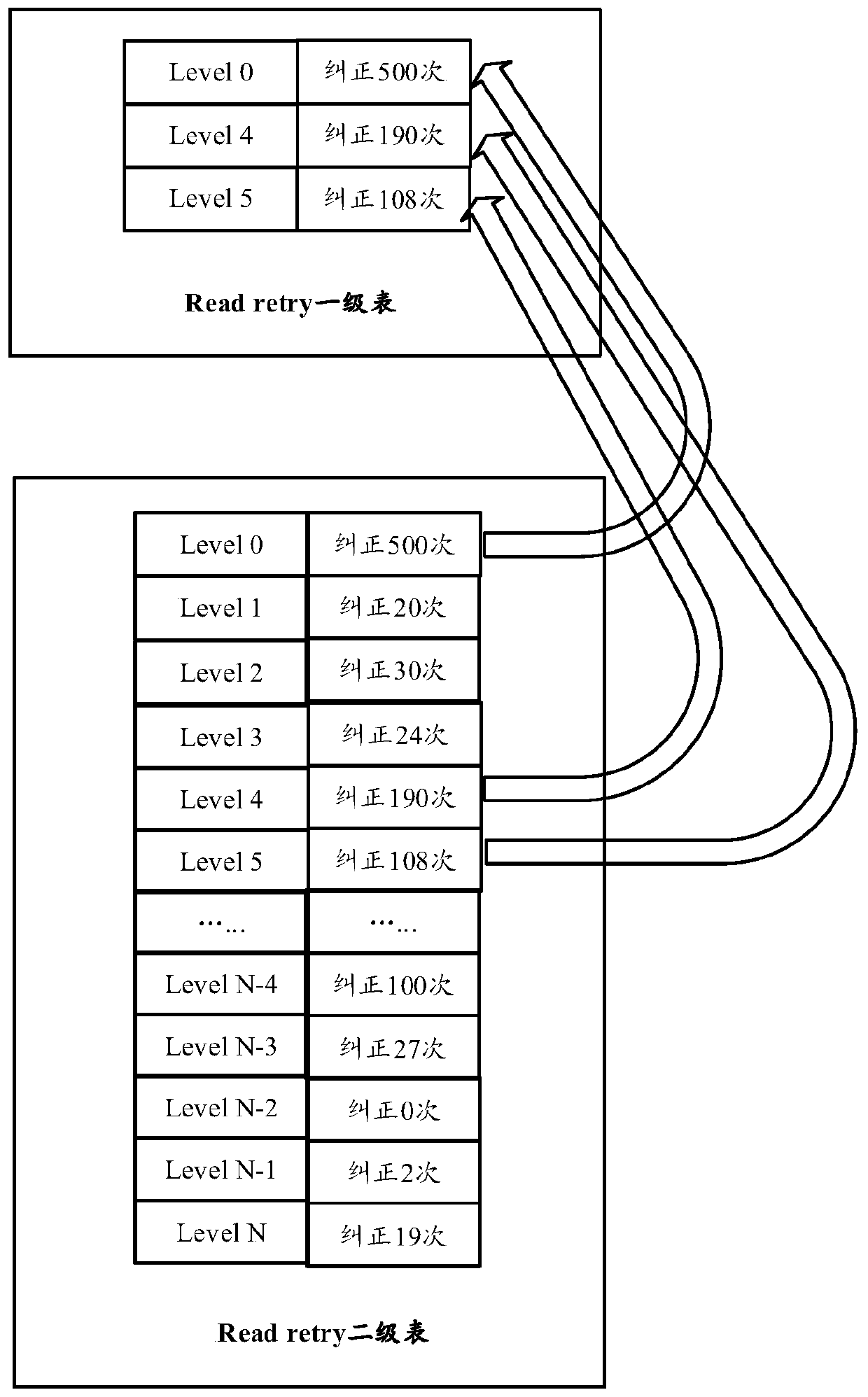 Read operation processing method, device, equipment and readable storage medium