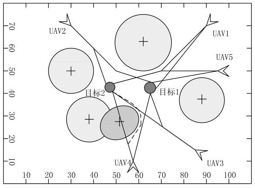 Method for multi-UAVs to reach multiple targets at the same time in uncertain environment