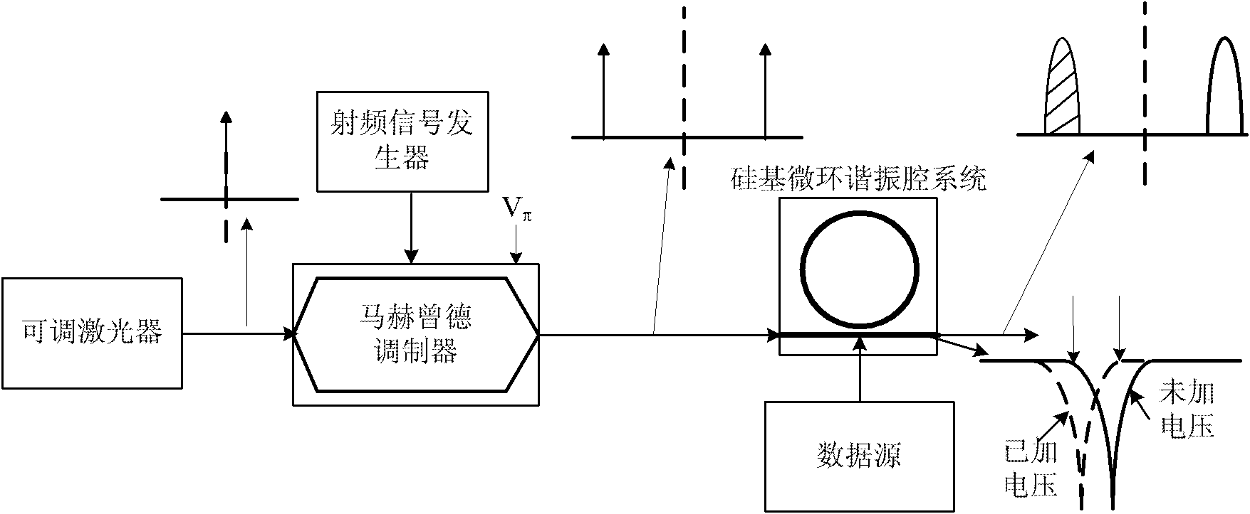 Frequency shift keying (FSK) optical modulation signal generator based on silicon-based micro ring resonator