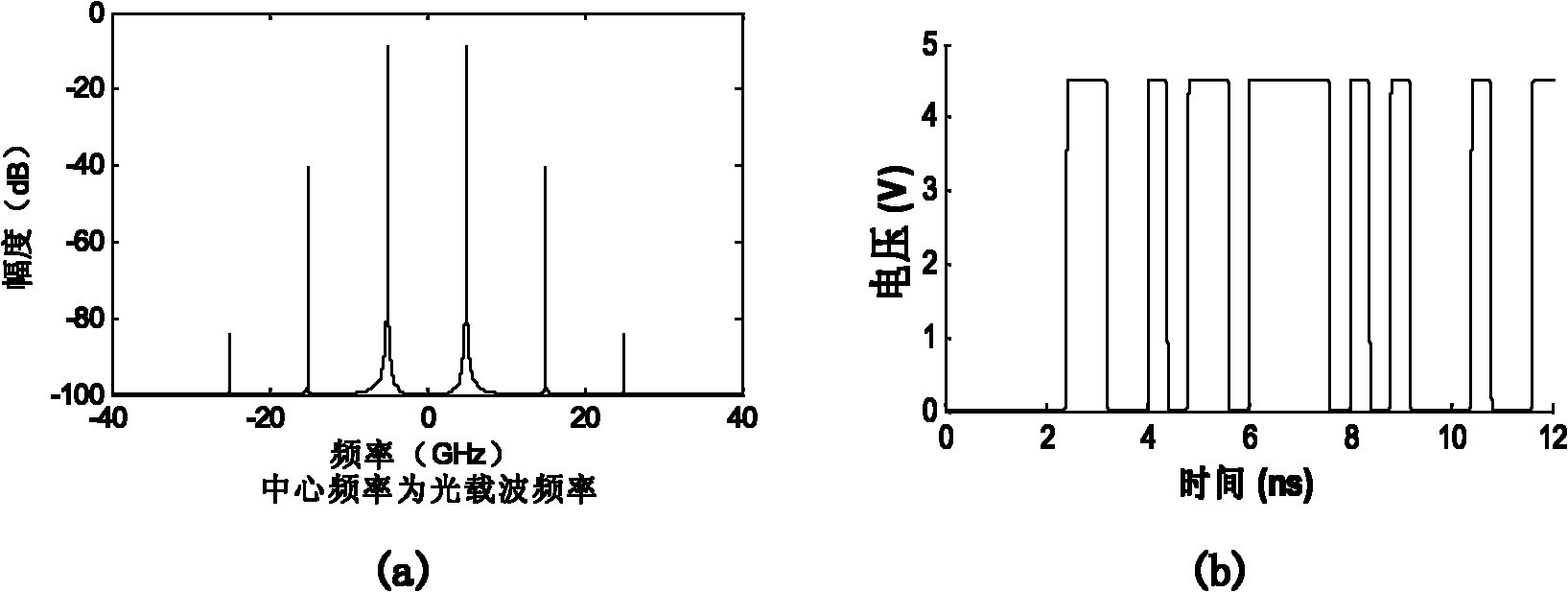 Frequency shift keying (FSK) optical modulation signal generator based on silicon-based micro ring resonator