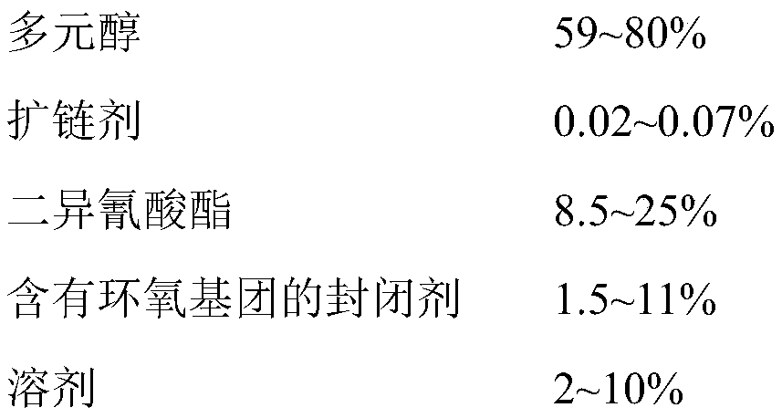 High-solid epoxy-terminated polyurethane resin for synthetic leather and preparation method thereof