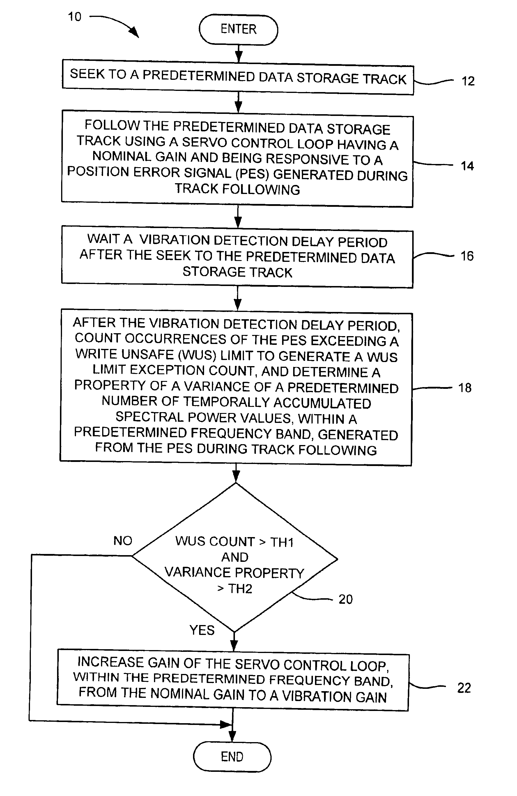 Method and disk drive for improving head position accuracy during track following through real-time identification of external vibration and monitoring of write-unsafe occurrences