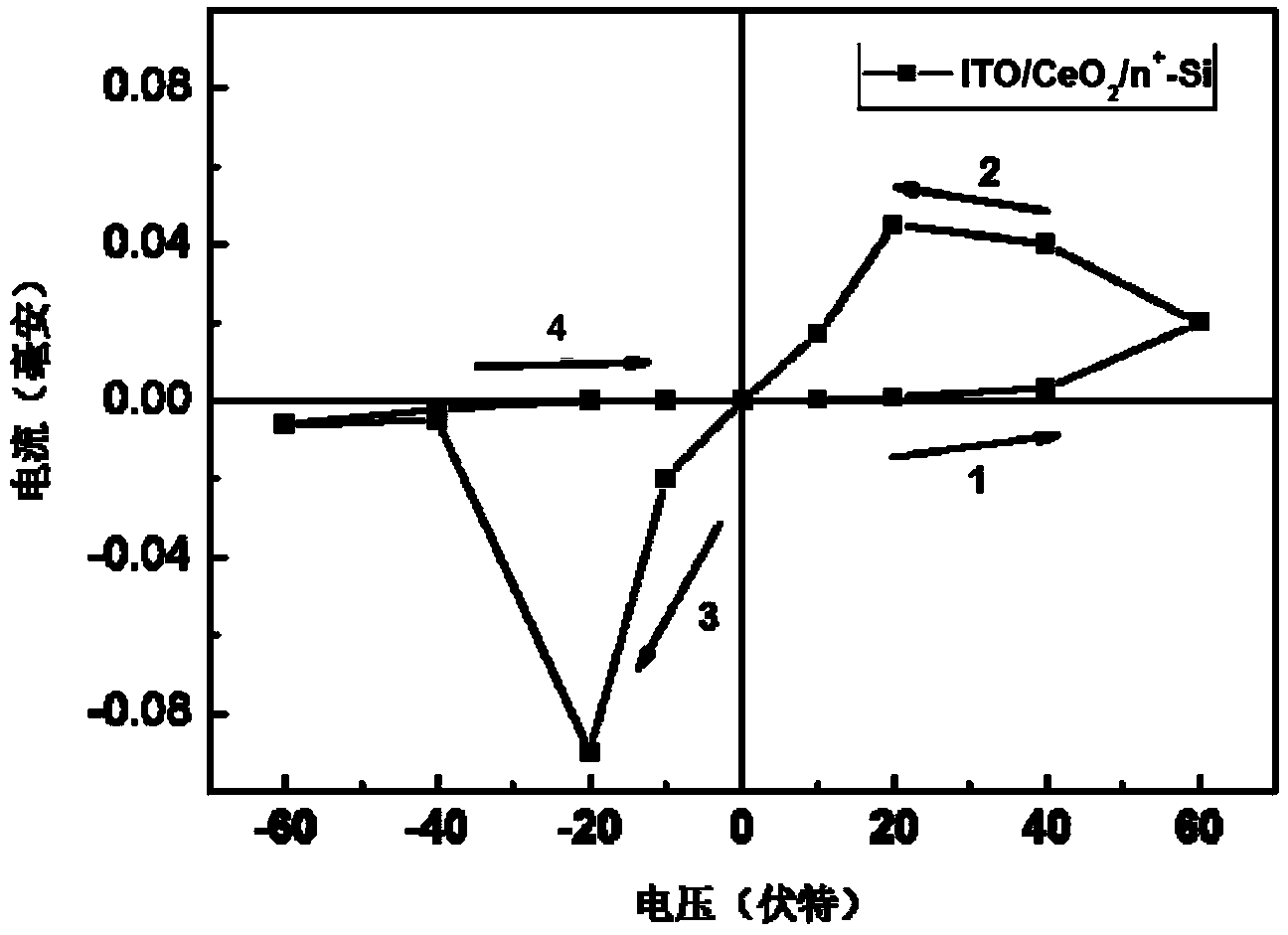 Photoelectric functional structure unit and production method and application thereof