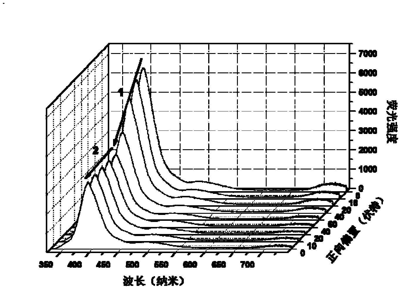 Photoelectric functional structure unit and production method and application thereof