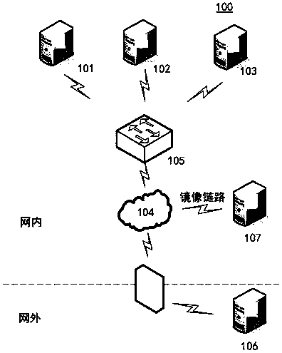 IP credit calculation method and device, electronic equipment and medium