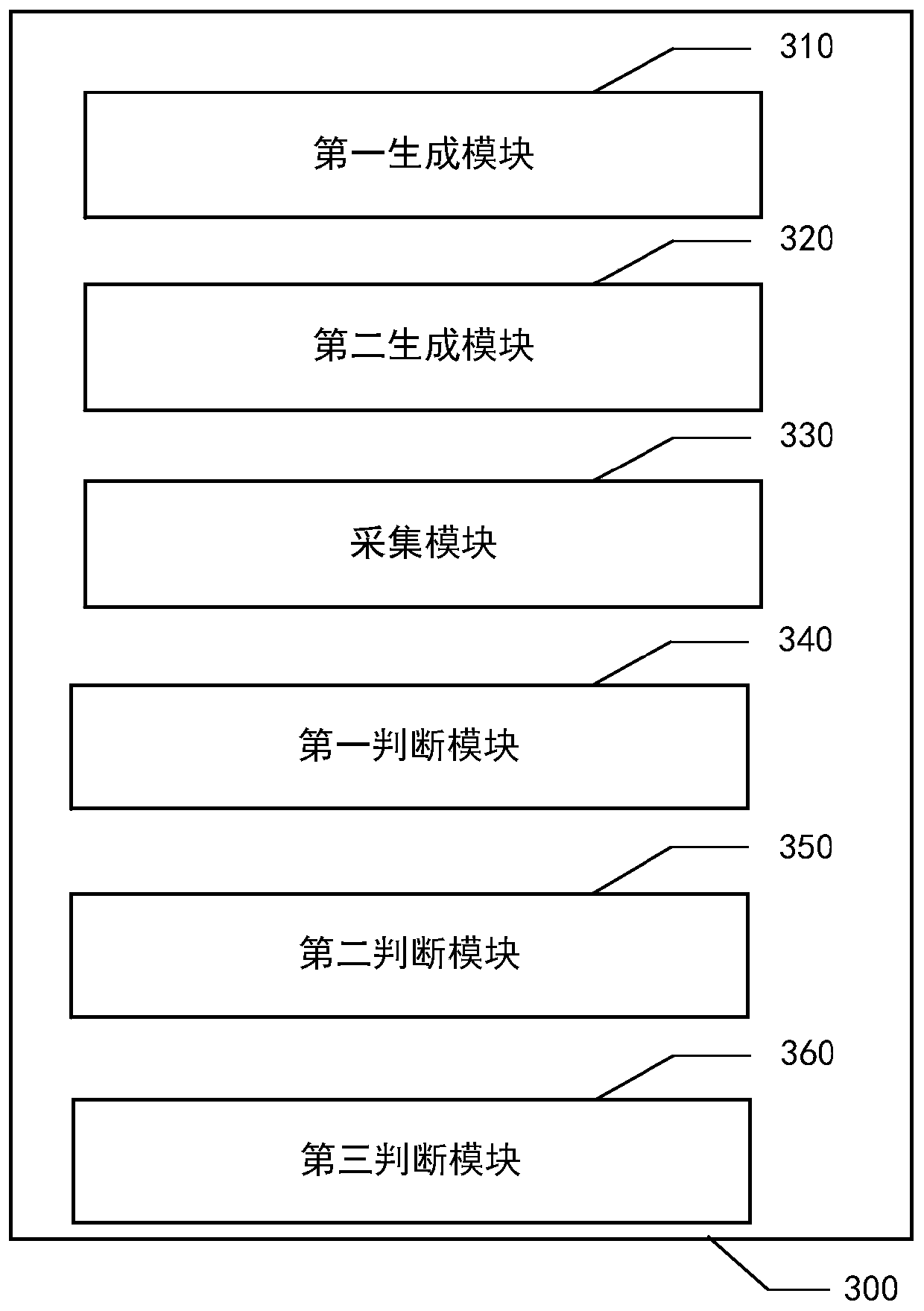 IP credit calculation method and device, electronic equipment and medium