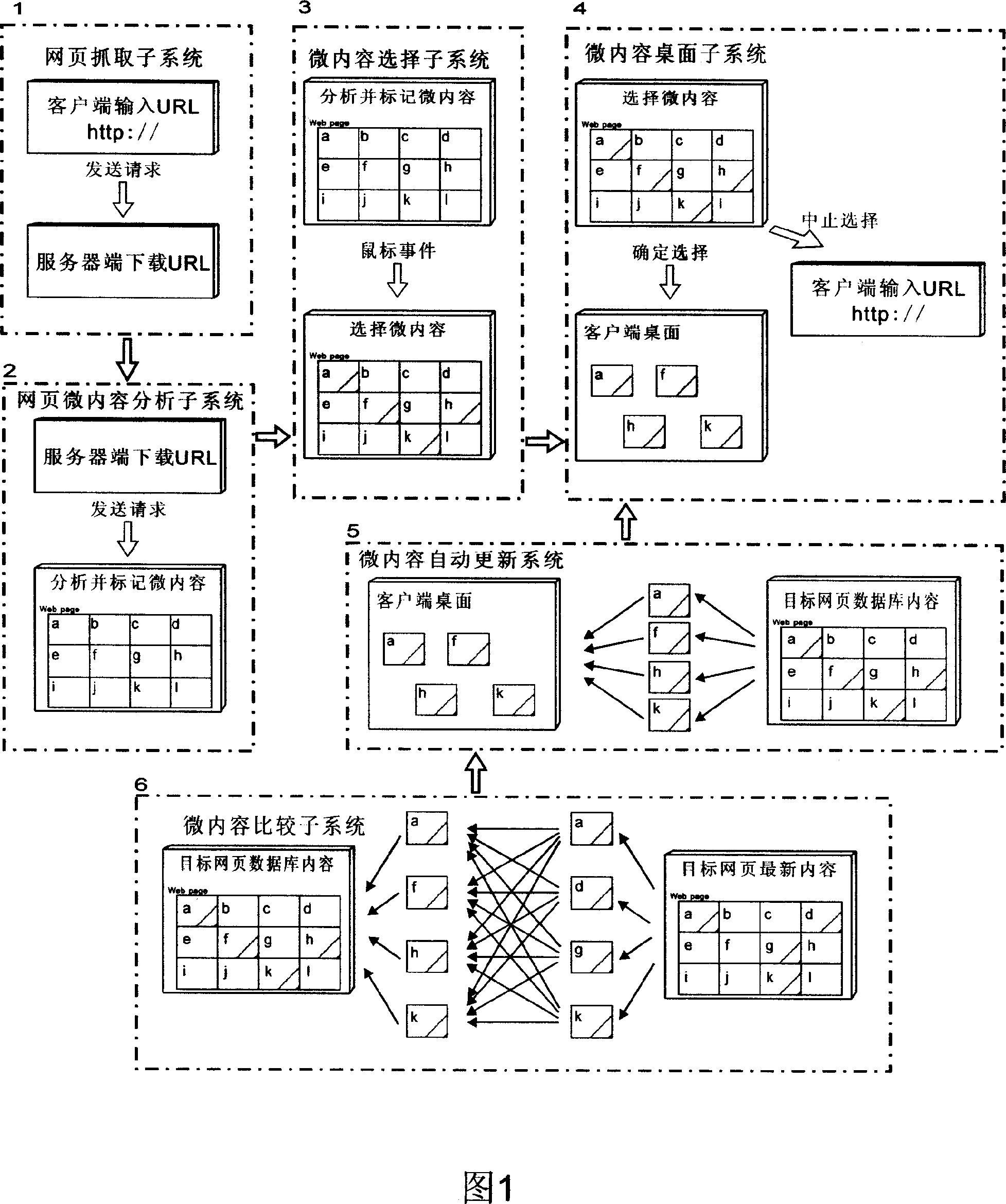 Method for picking-up, and aggregating micro content of web page, and automatic updating system