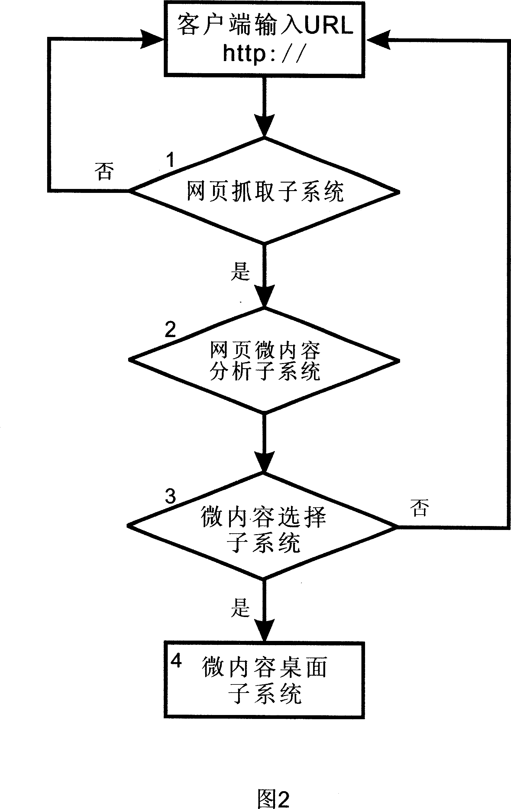 Method for picking-up, and aggregating micro content of web page, and automatic updating system