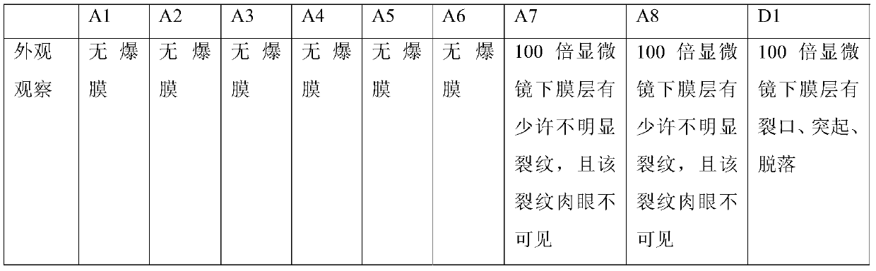 A method for forming a two-color and double-textured PVD film layer on a metal substrate and the metal substrate obtained therefrom