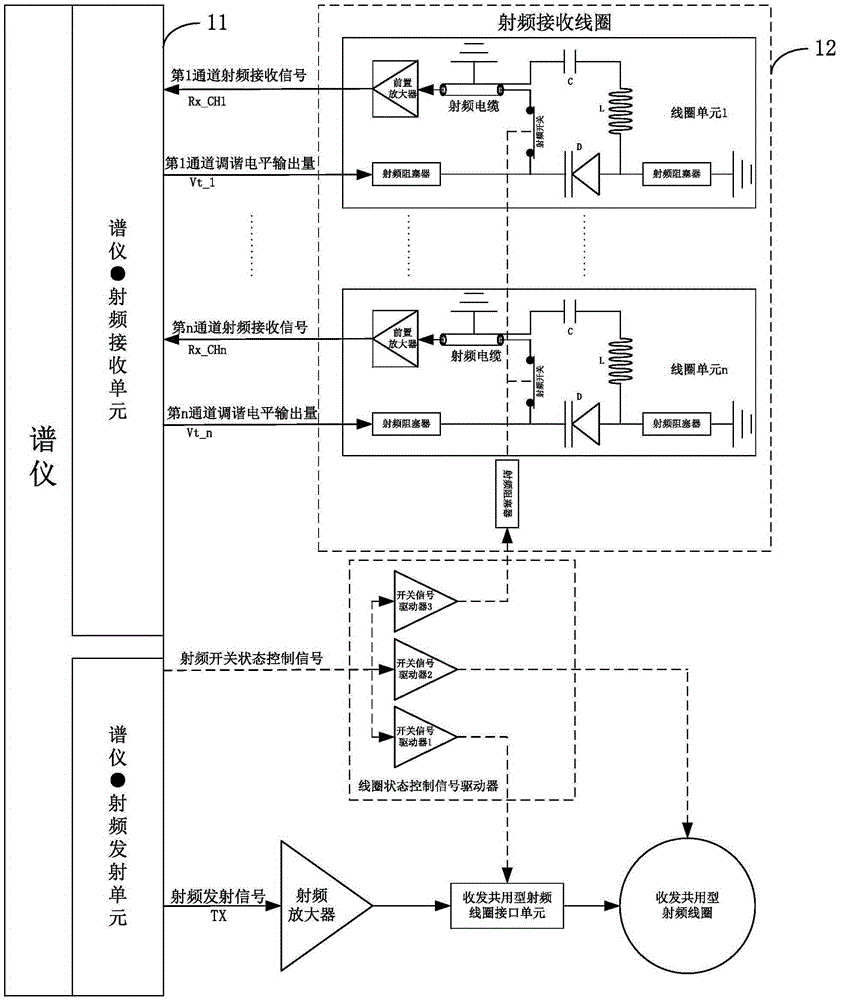 Tuning device and method for magnetic resonance imaging system radio frequency coil