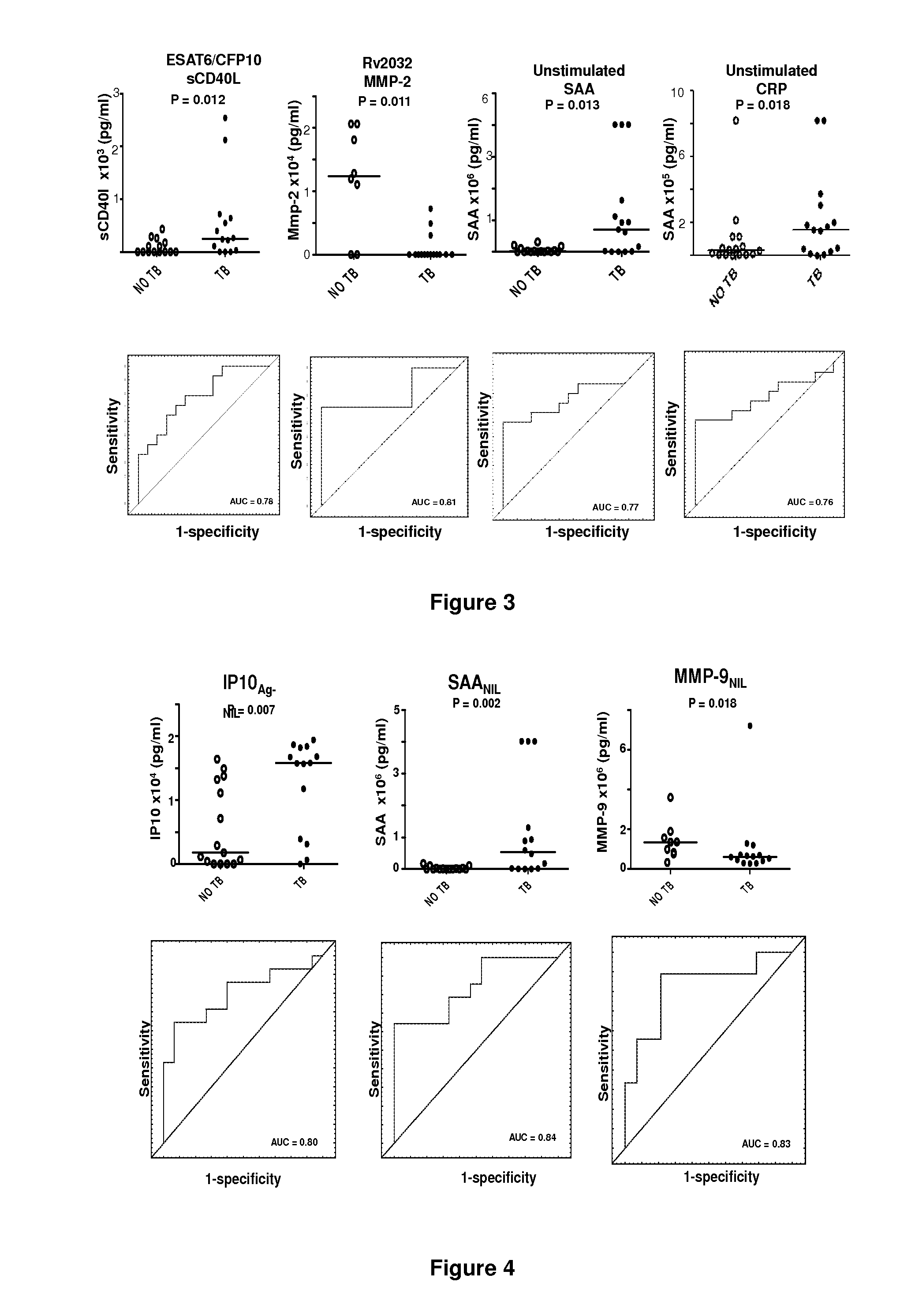 Method for Diagnosing Tuberculosis Disease by Detecting Induced Markers After Stimulation of T-Cells With Antigens