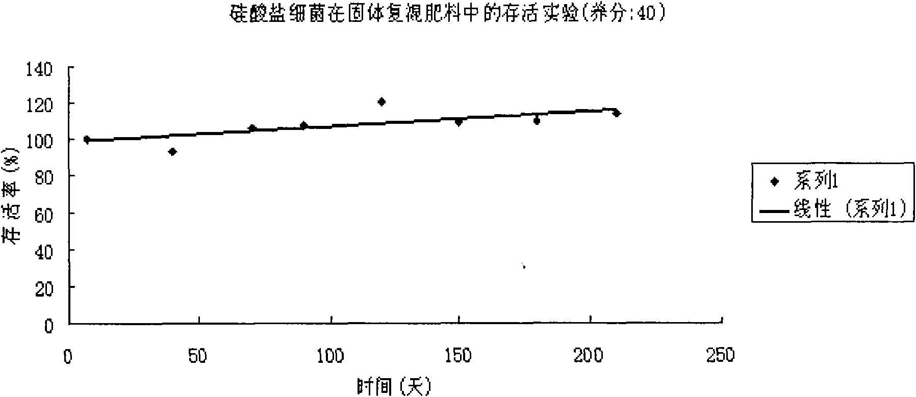 Composition and preparation method of compound fertilizer special for fruit tree