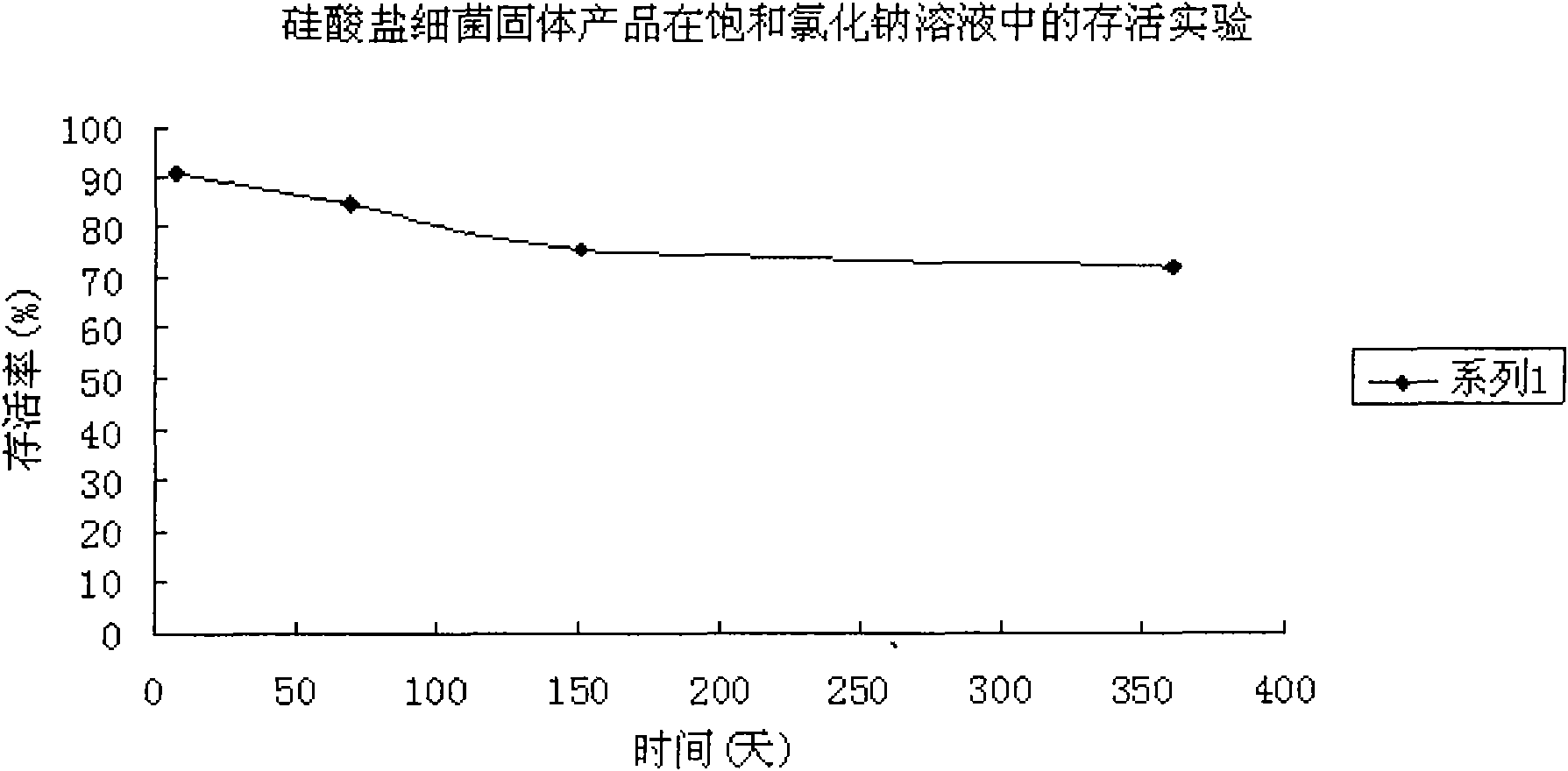 Composition and preparation method of compound fertilizer special for fruit tree