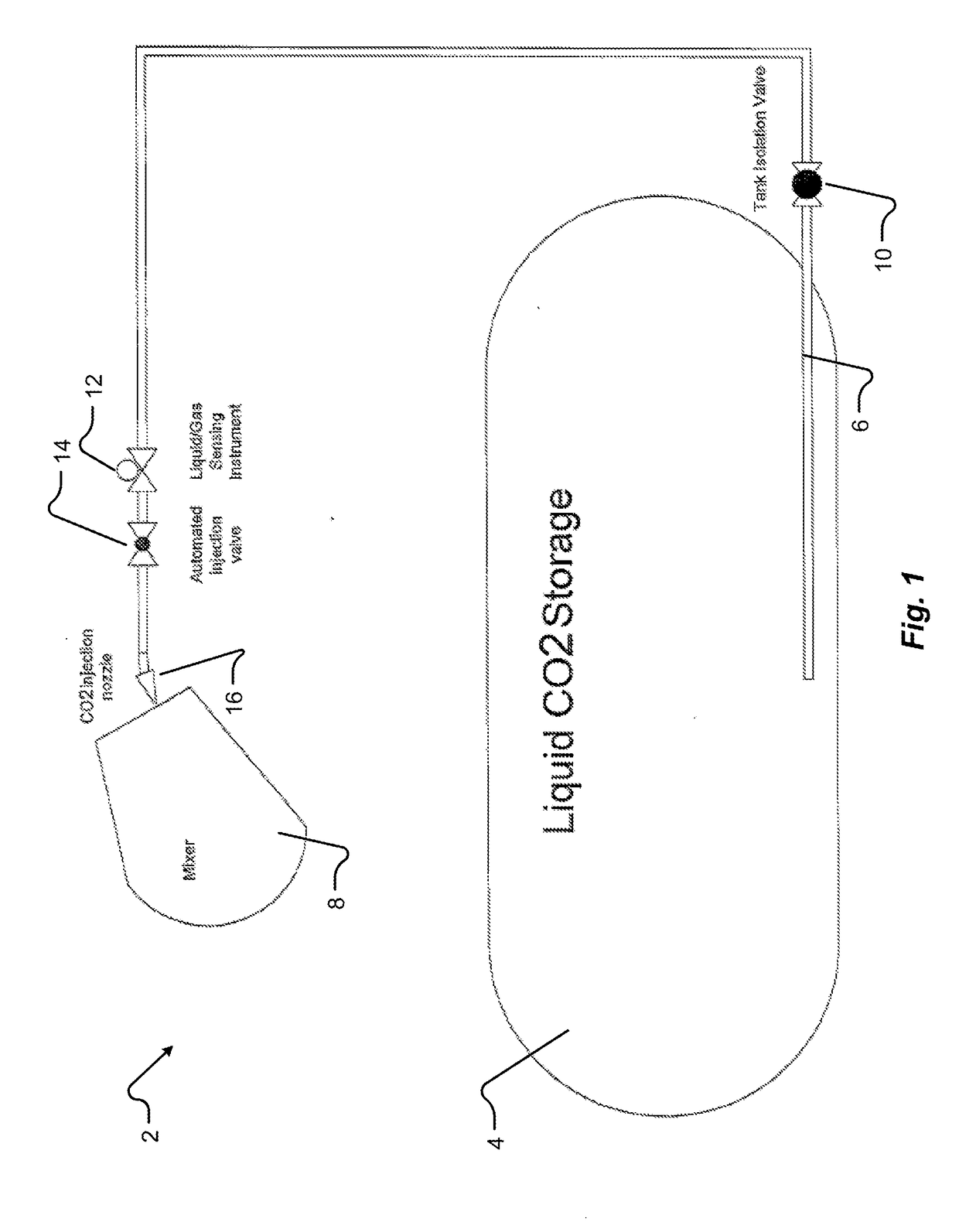 System and method of applying carbon dioxide during the production of concrete