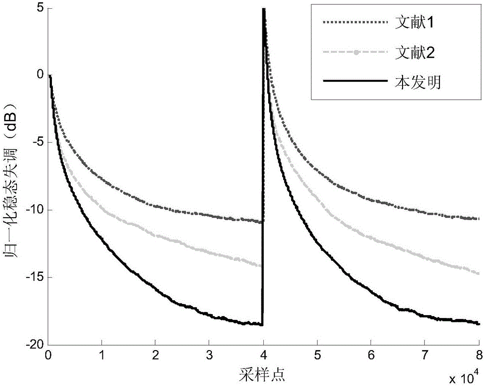 Zero-norm set membership affine projection adaptive echo cancellation method based on weight vector reuse