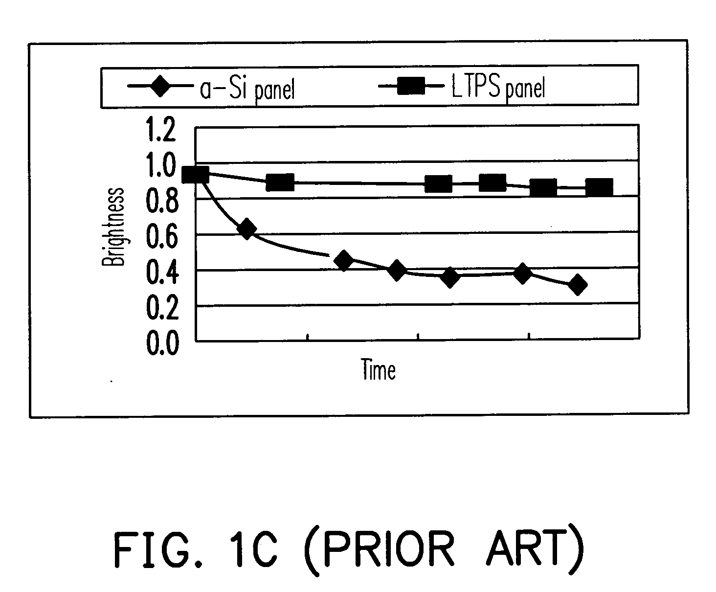 Display device and display panel, pixel circuit and compensating method thereof