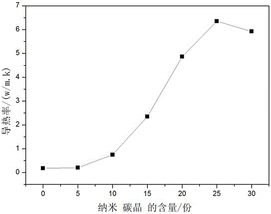 Insulating paint and preparation method thereof