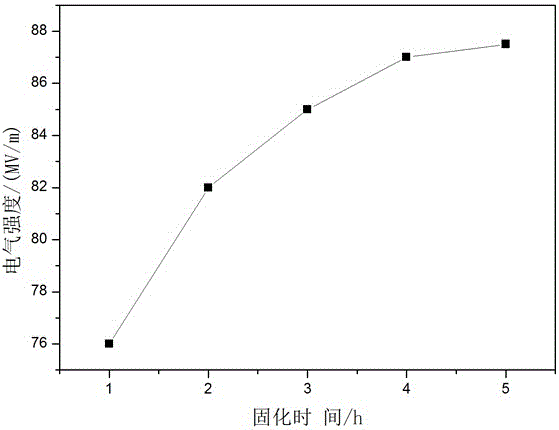 Insulating paint and preparation method thereof