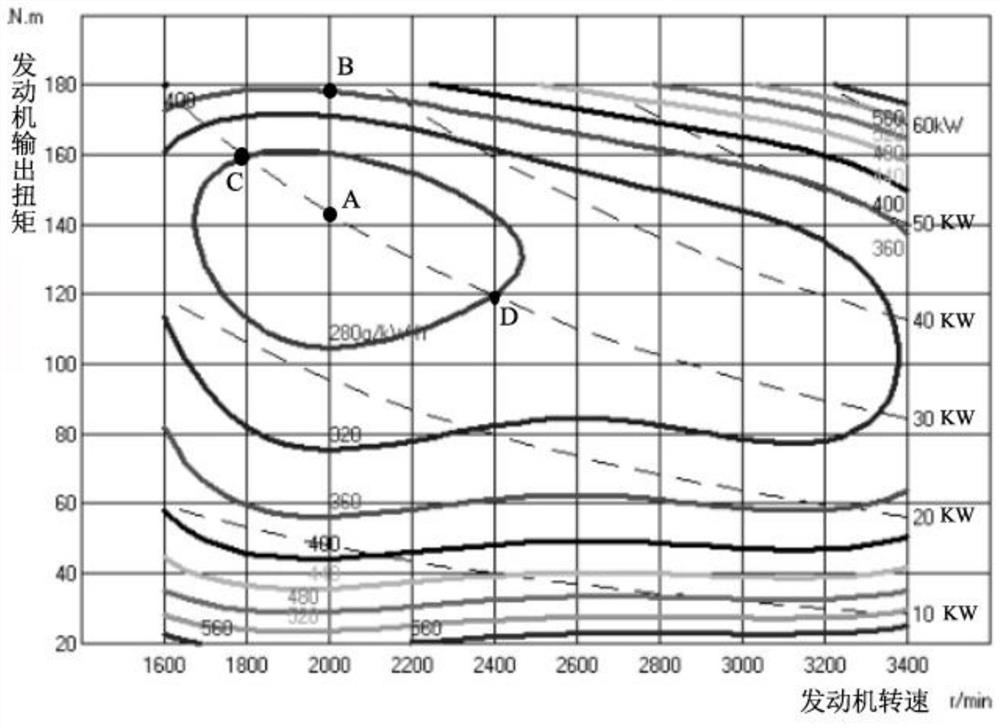 Series mode combustion efficiency control method for hybrid electric vehicle and storage medium