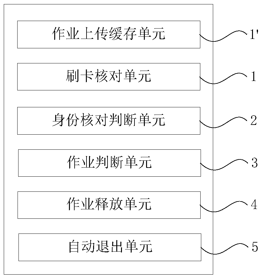 Card swiping printing method and device