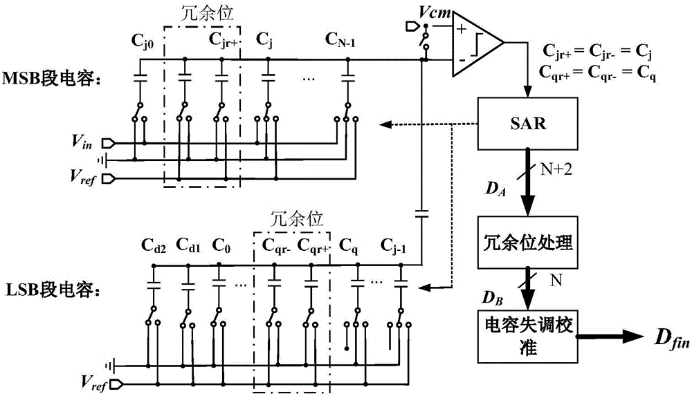 Capacitance mismatch calibrating circuit and calibrating method applied to single-end SAR ADC