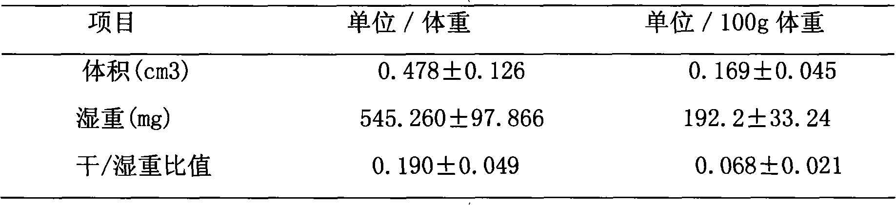 Chinese compound heat clearing and blood circulation promoting suppository