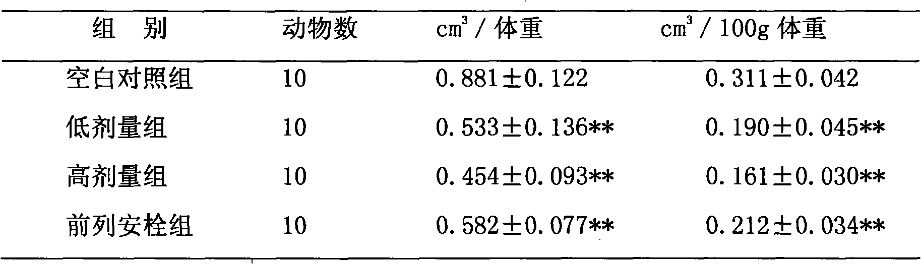 Chinese compound heat clearing and blood circulation promoting suppository