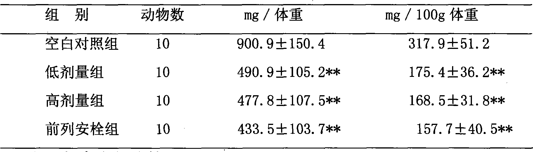 Chinese compound heat clearing and blood circulation promoting suppository