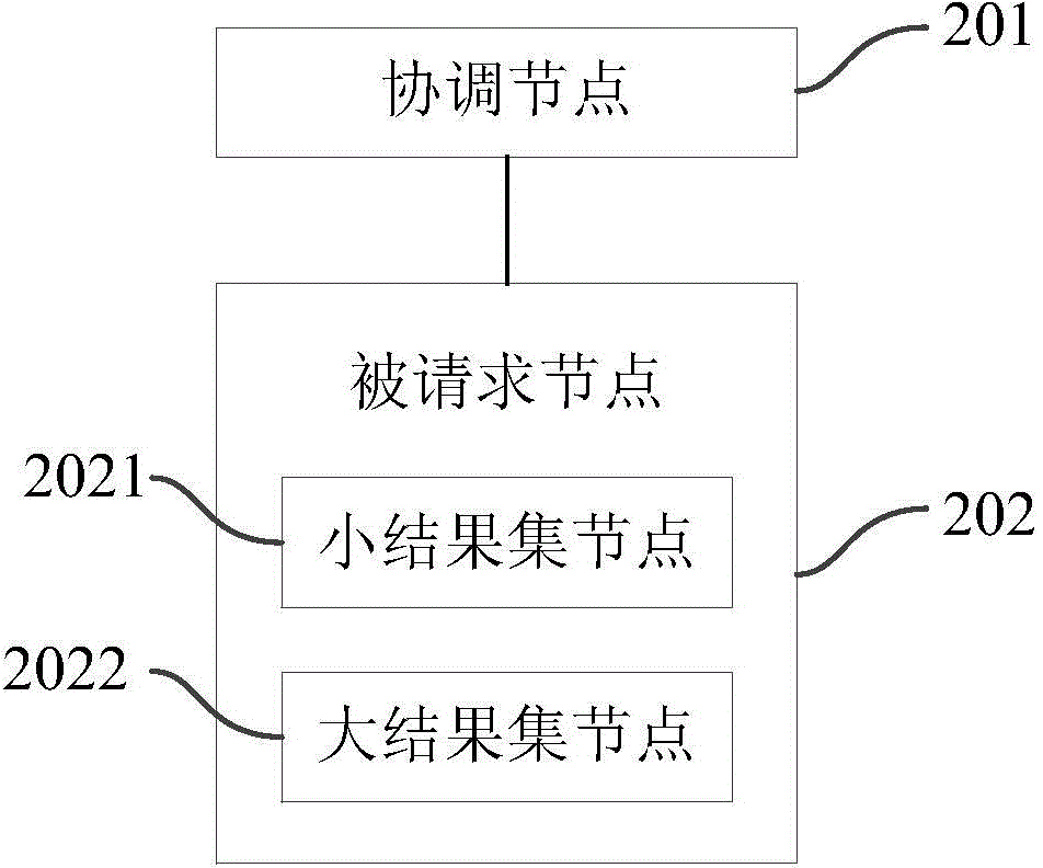 Data connection method and system across data center