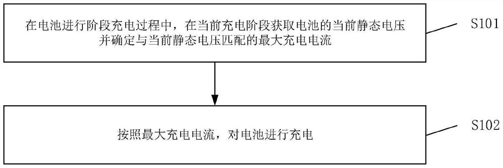 Battery charging method and device and storage medium