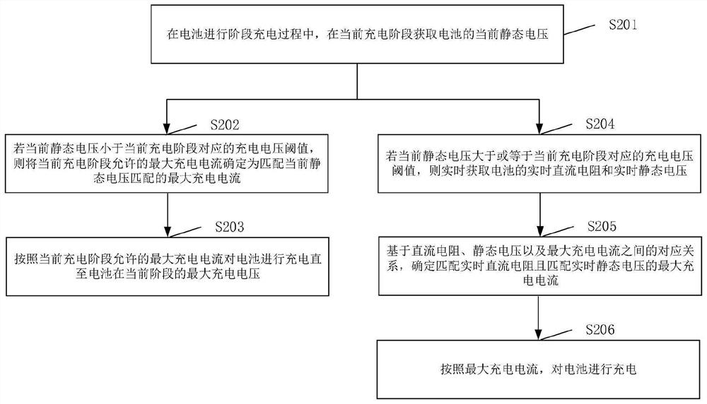 Battery charging method and device and storage medium