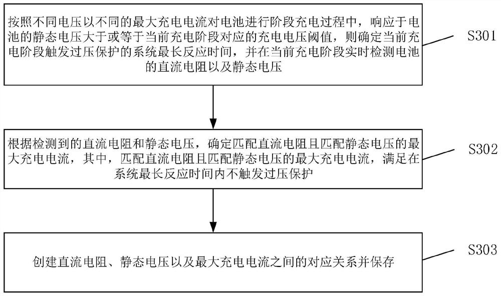 Battery charging method and device and storage medium