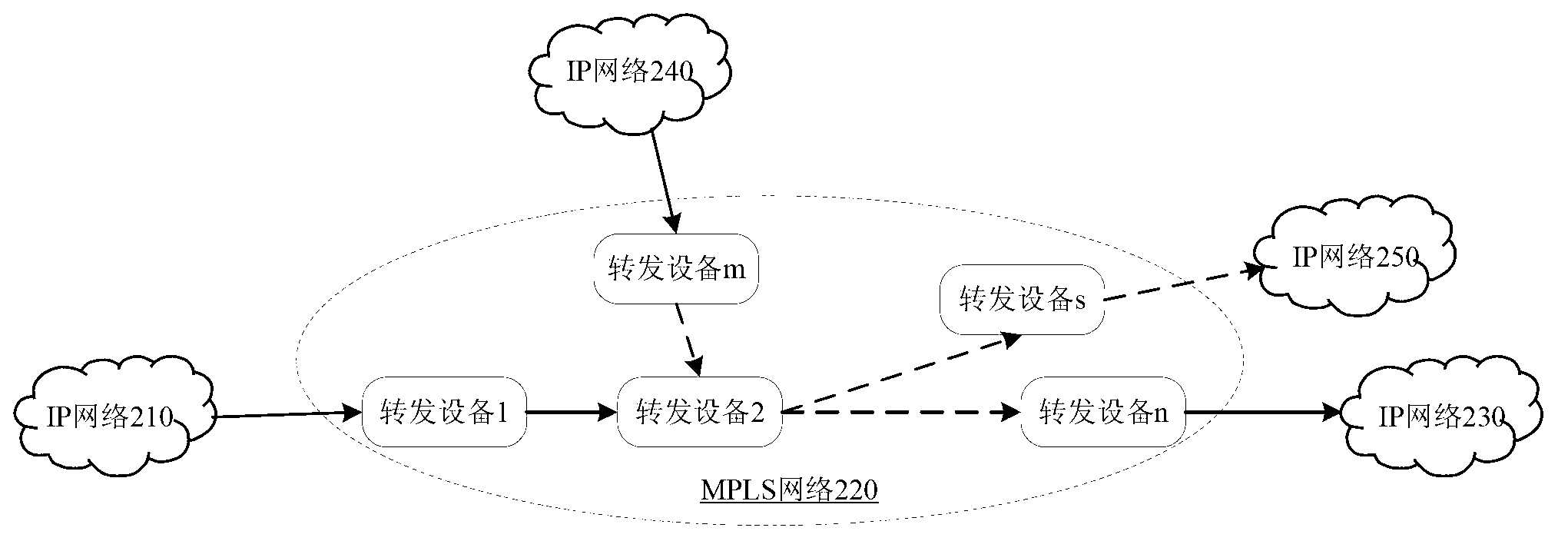 Label distribution method, device, system and network equipment