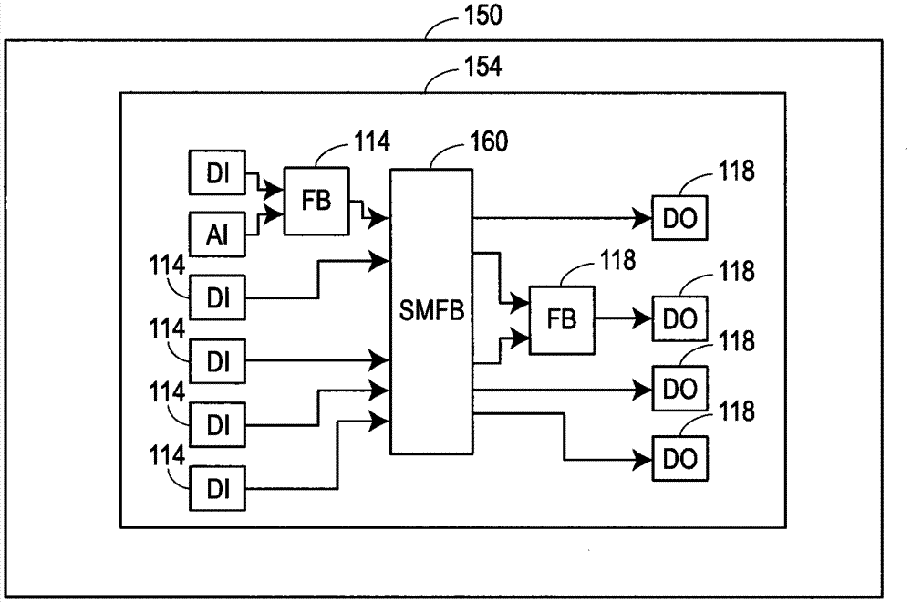 State machine function block with user-definable actions on a transition between states