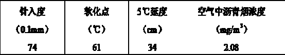 Hot mix asphalt pavement smoke suppressant and preparation method of smoke-suppressing asphalt