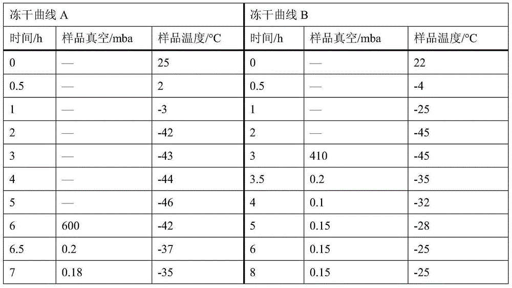 Aceglutamide powder injection medicine composition for injection and preparation method of medicine composition