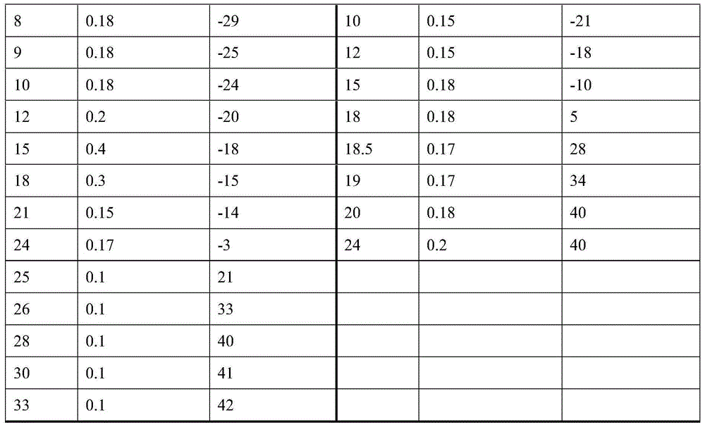 Aceglutamide powder injection medicine composition for injection and preparation method of medicine composition